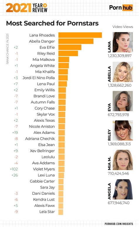 best pornstar ranking